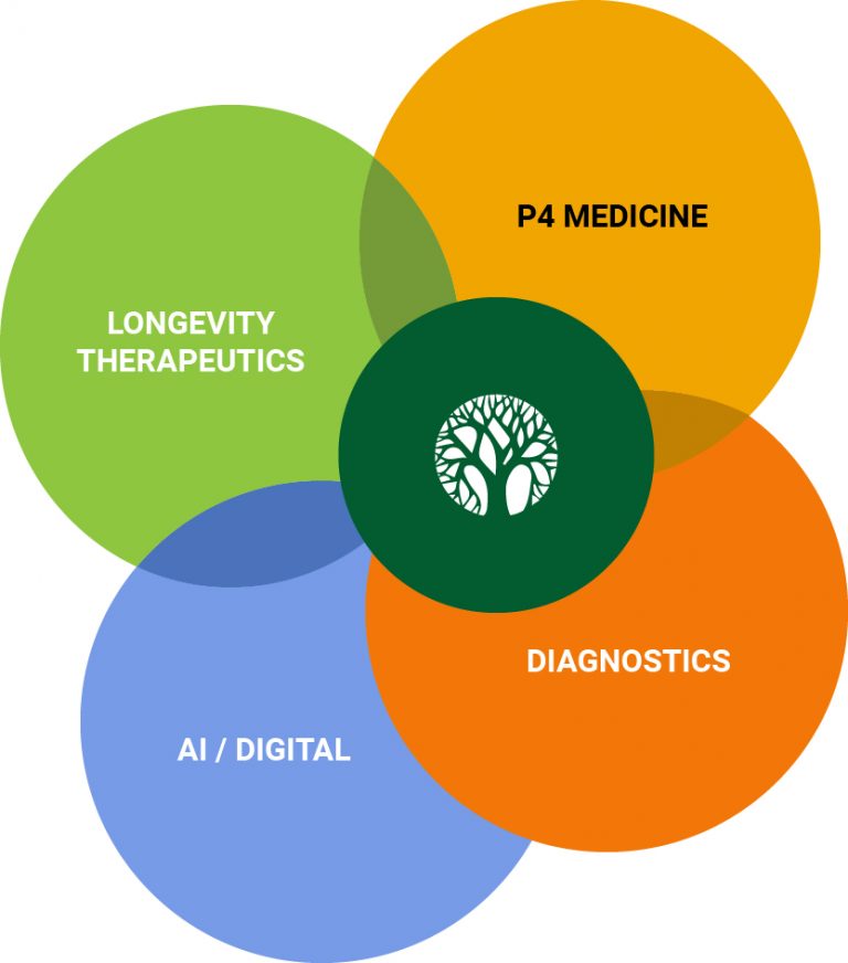 About Longevity Med Summit